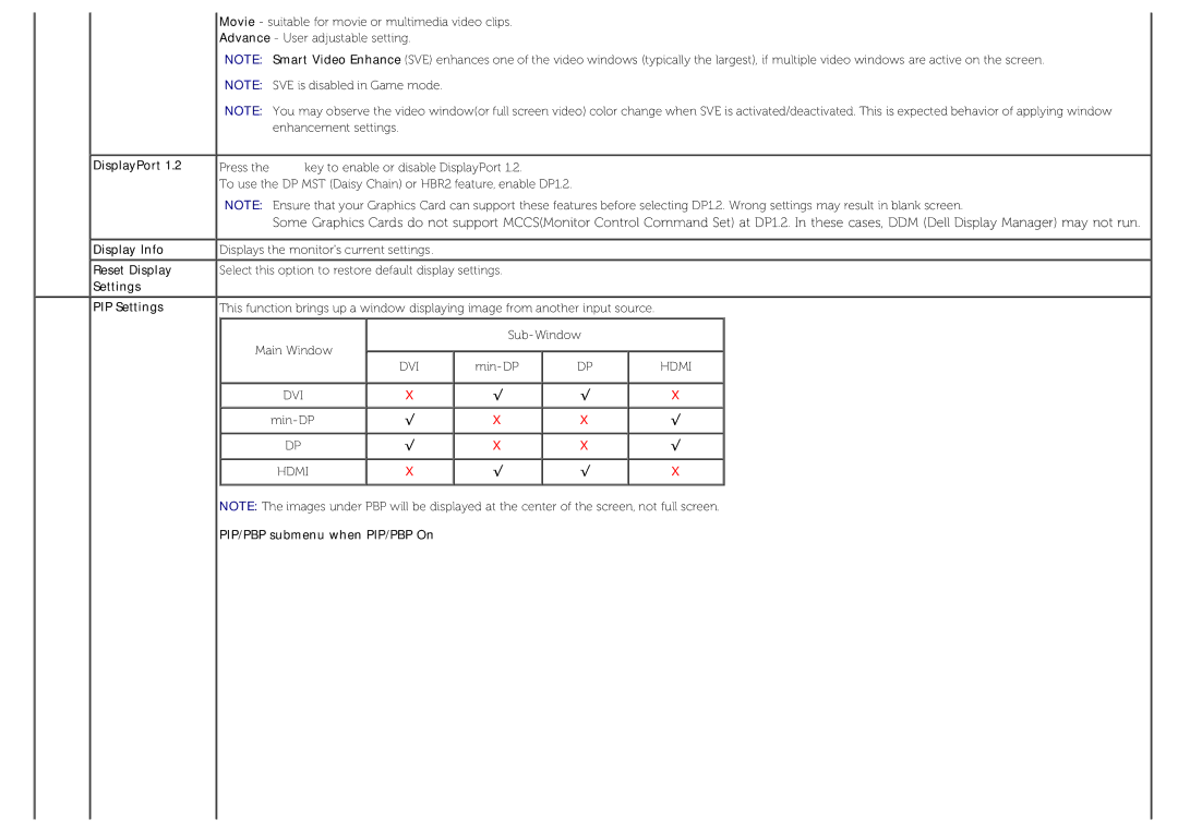 Dell U3014 manual DisplayPort Display Info Reset Display Settings PIP Settings, PIP/PBP submenu when PIP/PBP On 