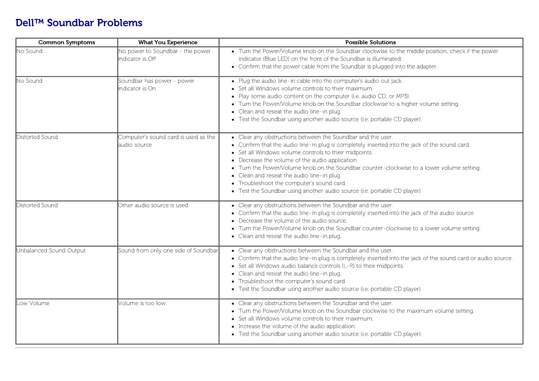 Dell U3014 manual Dell Soundbar Problems, Common Symptoms What You Experience Possible Solutions 