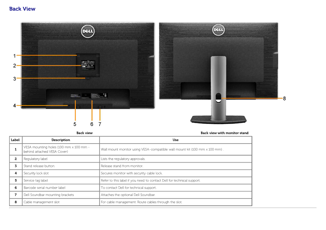 Dell U3014 manual Back View 