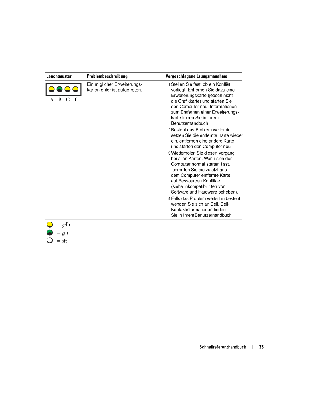 Dell U3525 Karte finden Sie in Ihrem, Benutzerhandbuch, Besteht das Problem weiterhin, Ein, entfernen eine andere Karte 