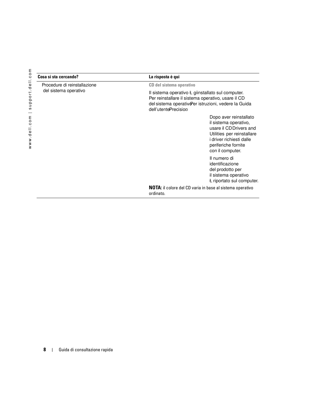 Dell U3525 manual Cosa si sta cercando?, CD del sistema operativo 