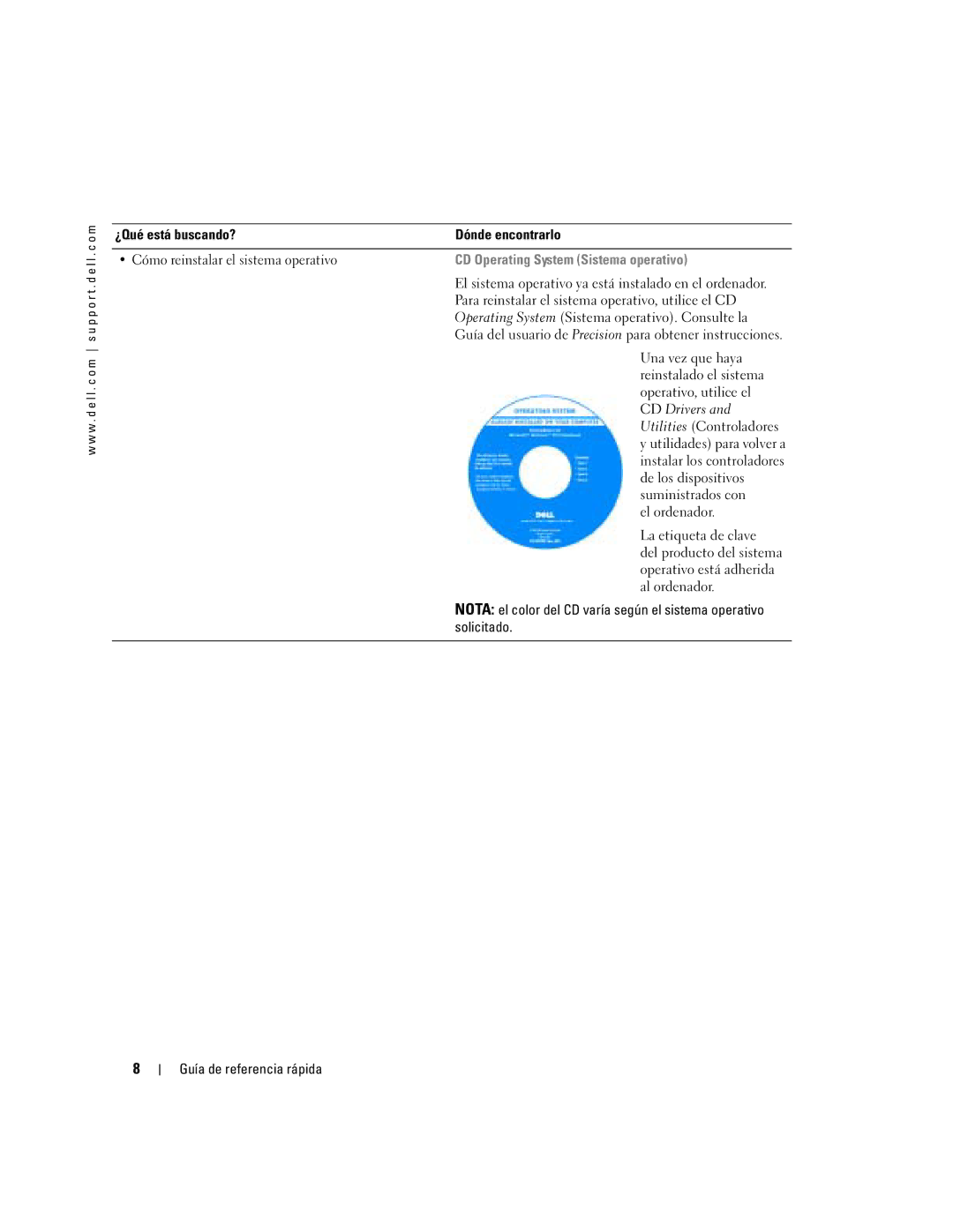 Dell U3525 manual CD Operating System Sistema operativo, CD Drivers 