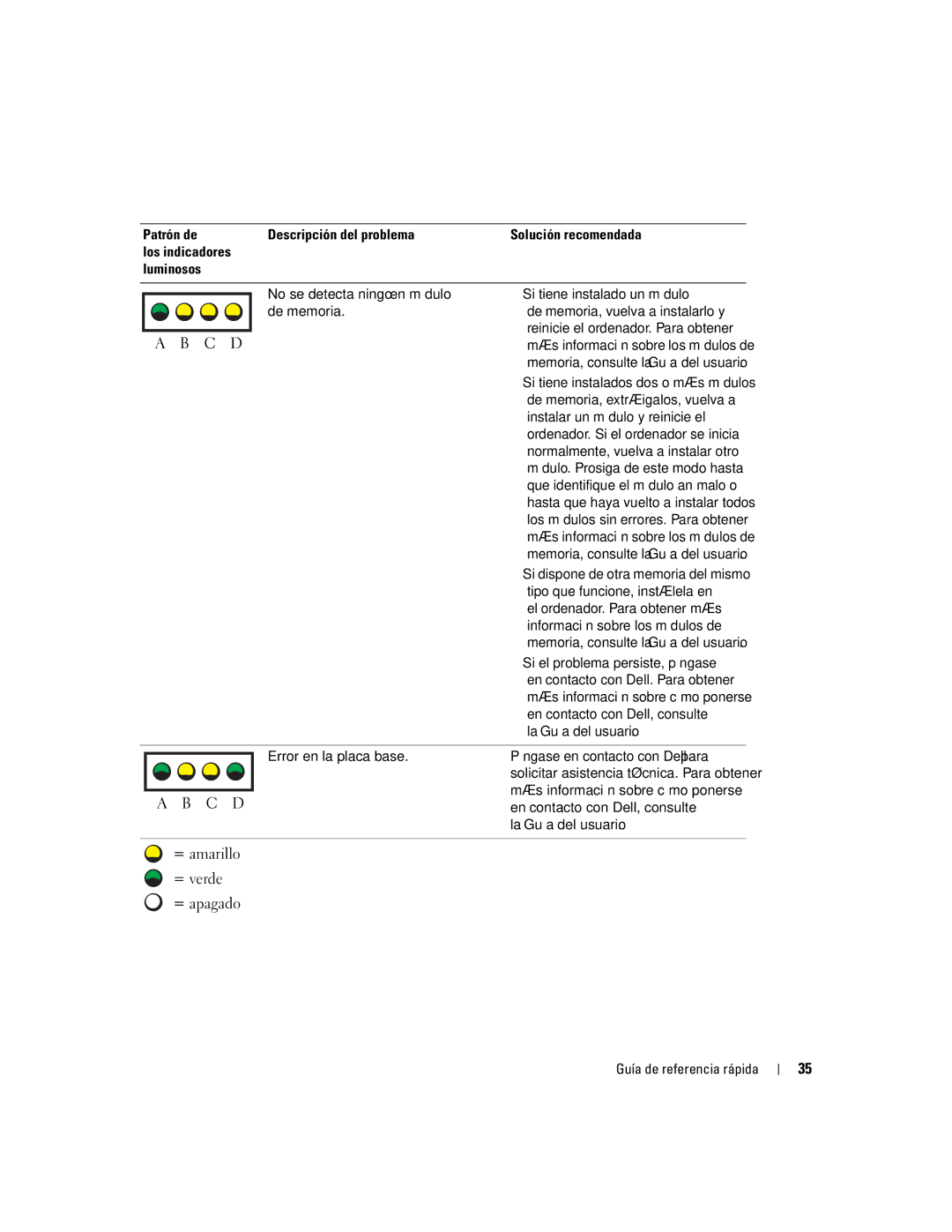 Dell U3525 manual Si tiene instalado un módulo, De memoria, vuelva a instalarlo y, Memoria, consulte la Guía del usuario 