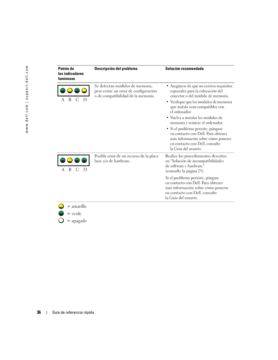 Dell U3525 manual Especiales para la colocación del, Que instala sean compatibles con, Vuelva a instalar los módulos de 