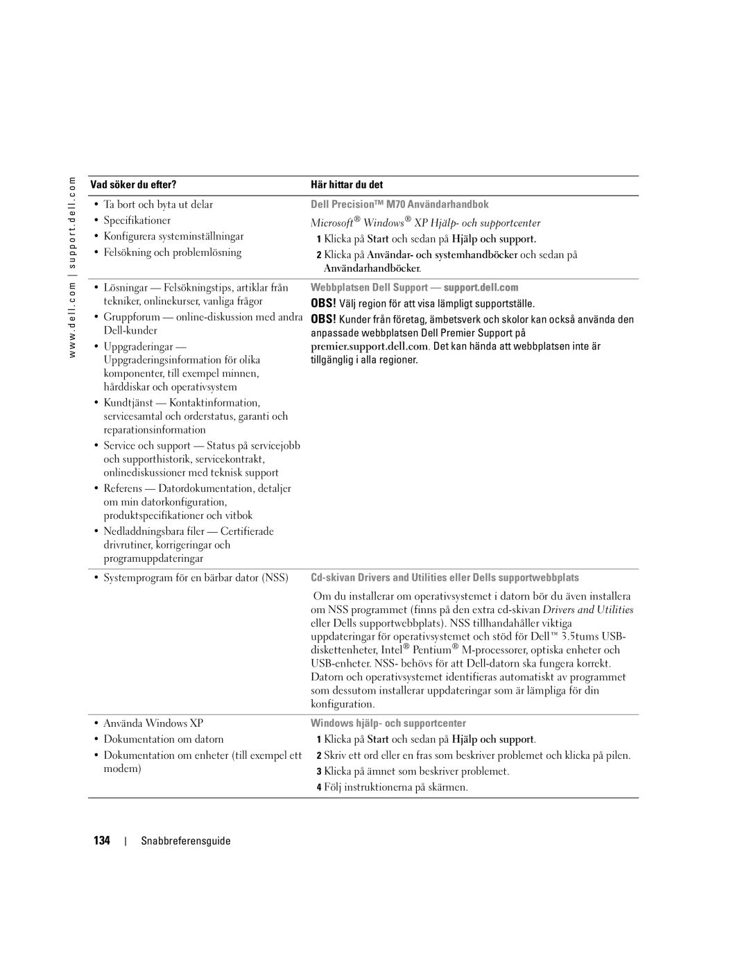 Dell U4803 manual 134, Dell Precision M70 Användarhandbok, Webbplatsen Dell Support support.dell.com 