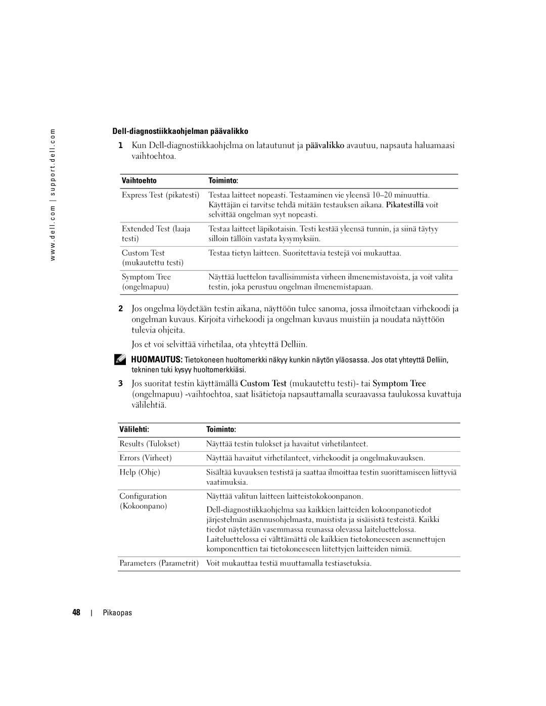 Dell U4803 manual Dell-diagnostiikkaohjelman päävalikko, Vaihtoehto Toiminto, Välilehti Toiminto 