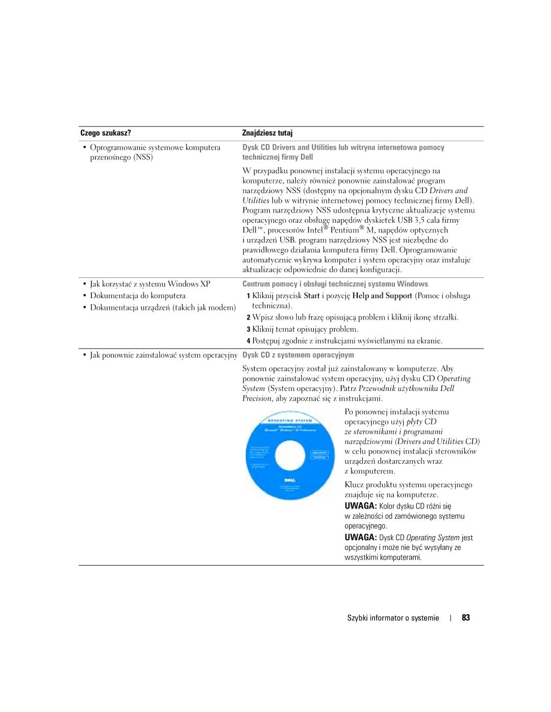 Dell U4803 manual Technicznej firmy Dell 