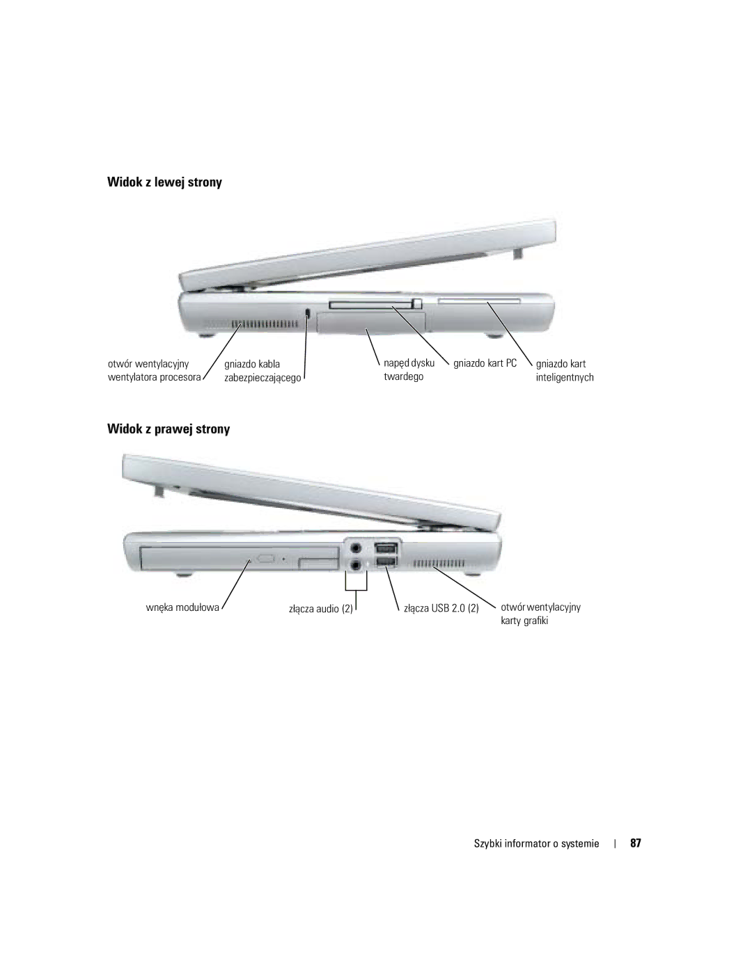 Dell U4803 manual Wentylatora procesora Zabezpieczającego Twardego, Wnęka modułowa, Złącza USB 2.0, Karty grafiki 