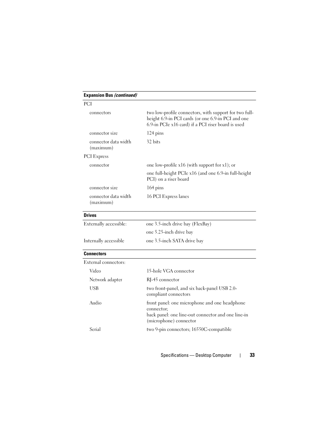 Dell U719F specifications Expansion Bus 