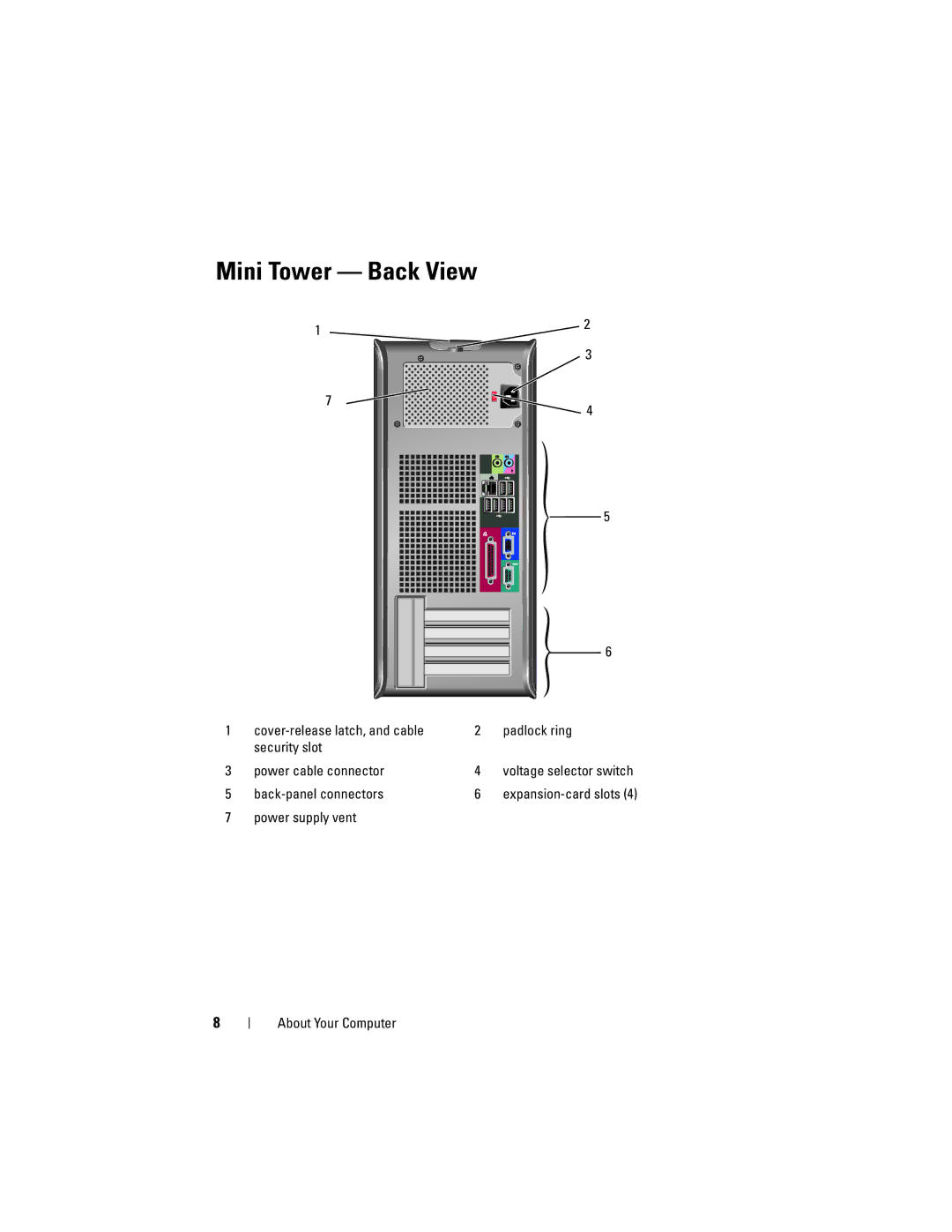 Dell U719F specifications Mini Tower Back View 