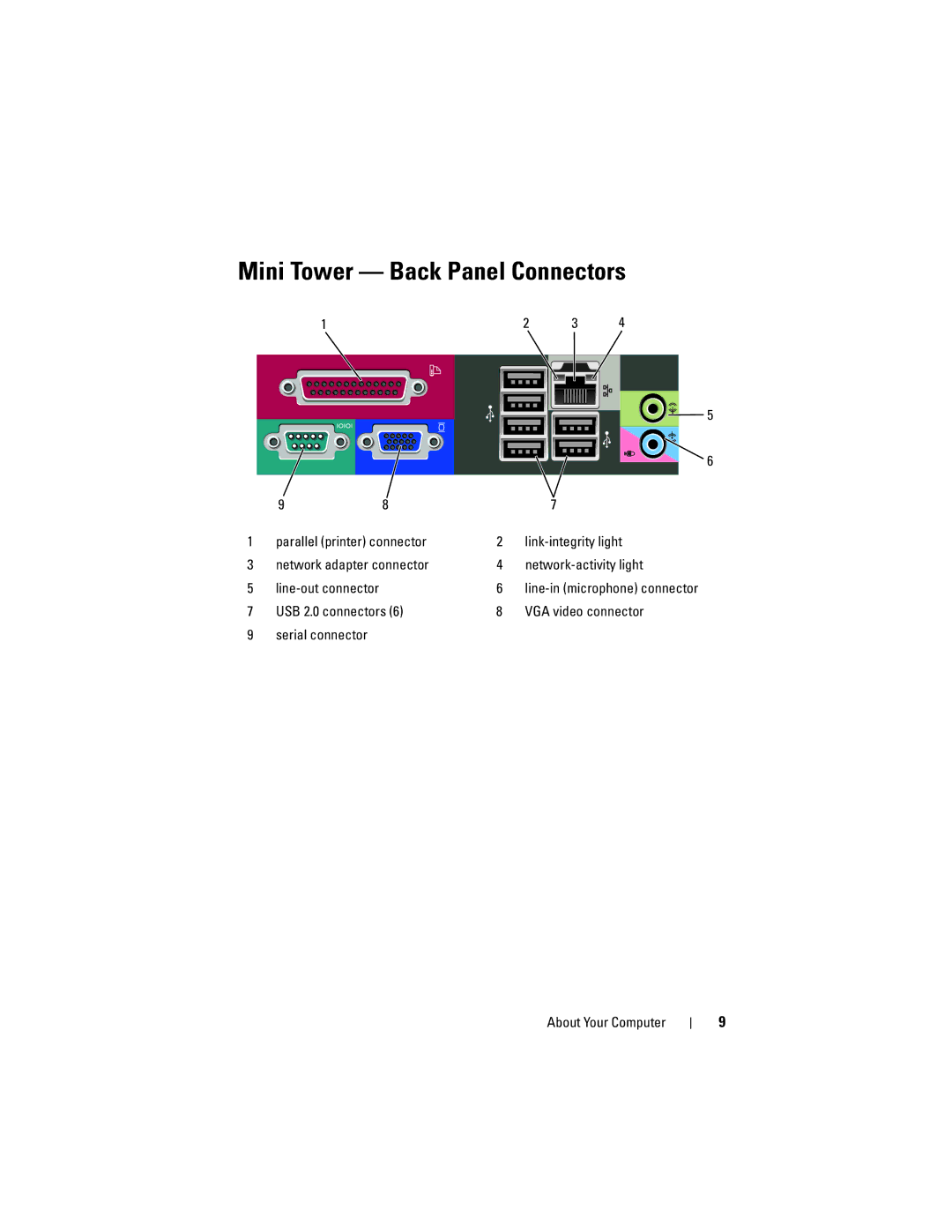 Dell U719F specifications Mini Tower Back Panel Connectors 