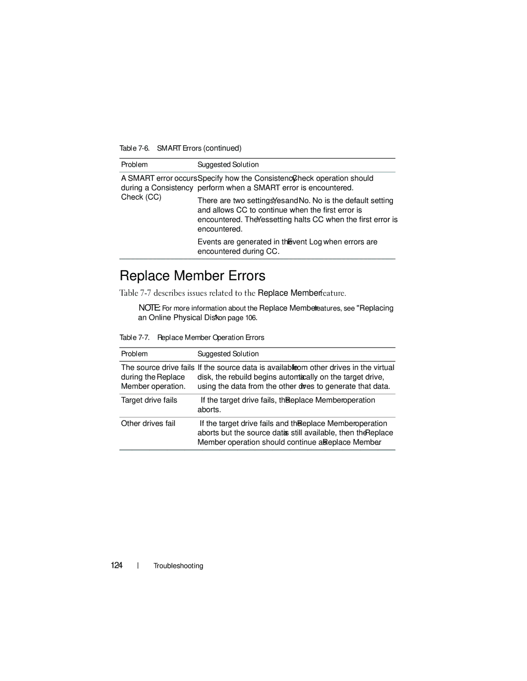 Dell UCC-60, UCP-61, UCP-60 manual Replace Member Errors, Describes issues related to the Replace Member feature, 124 