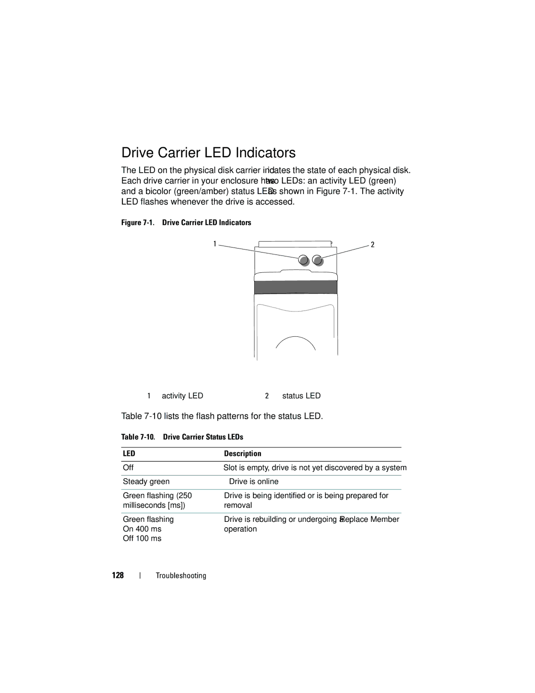 Dell UCP-60 Drive Carrier LED Indicators, lists the flash patterns for the status LED, 128, Drive Carrier Status LEDs 