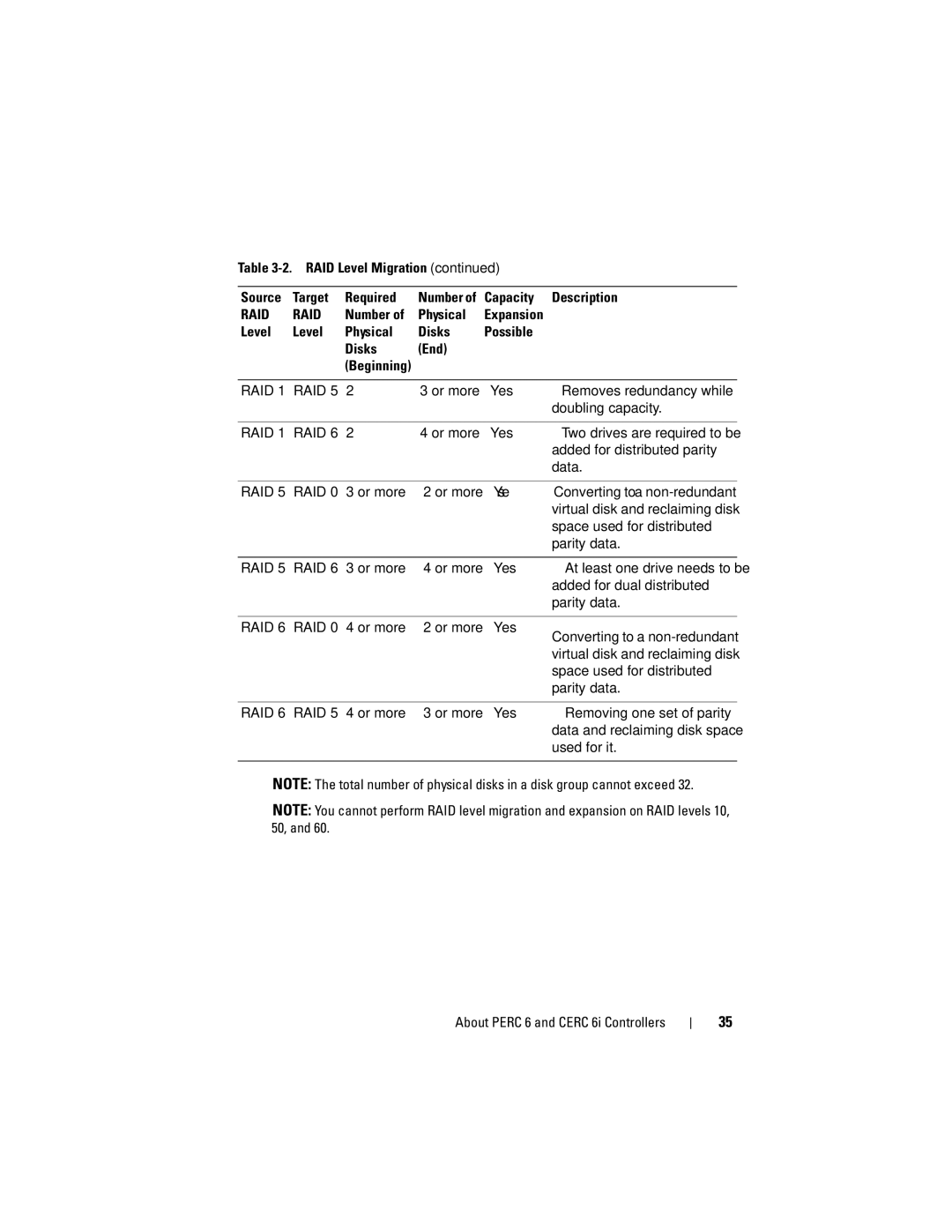 Dell UCP-60, UCP-61, UCC-60 manual Or more Yes Removes redundancy while Doubling capacity 