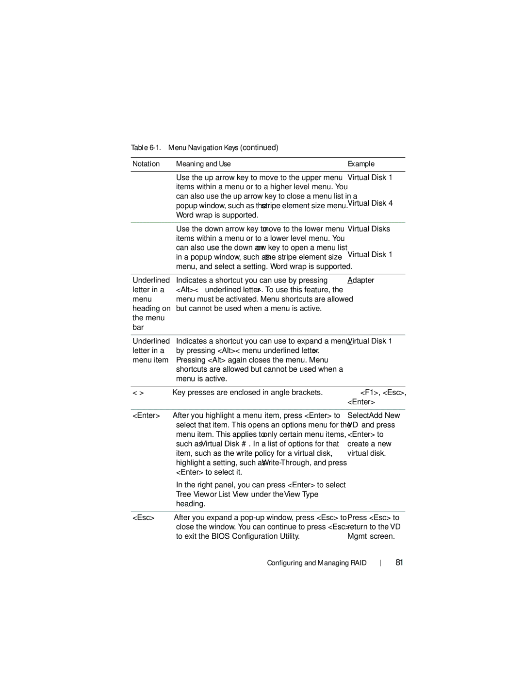 Dell UCP-61 manual Word wrap is supported, Virtual Disks, Menu item Pressing Alt again closes the menu. Menu, VD and press 