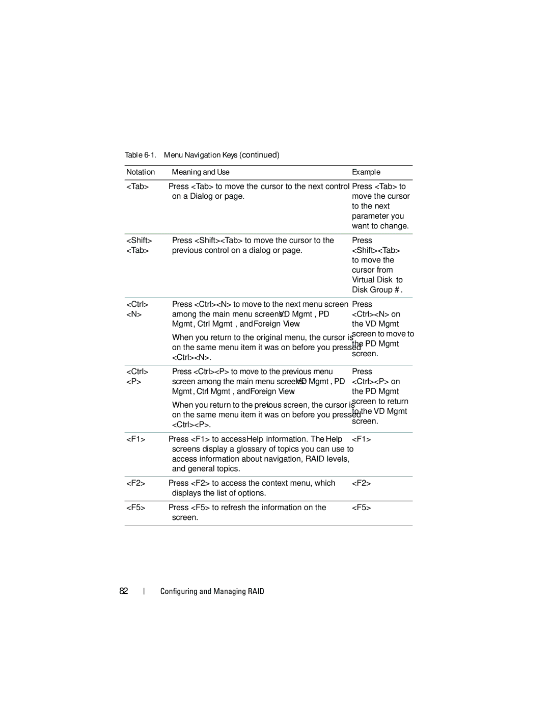 Dell UCC-60 Menu Navigation Keys Notation Meaning and Use Example Tab, Press Tab to, Mgmt, Ctrl Mgmt, and Foreign View 