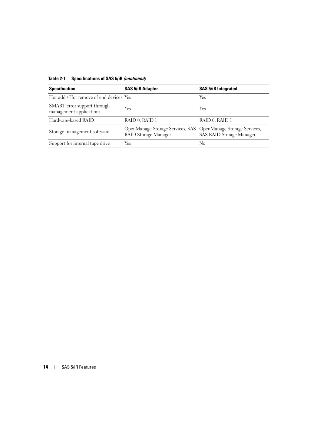 Dell UCS-51 manual RAID 0, RAID 