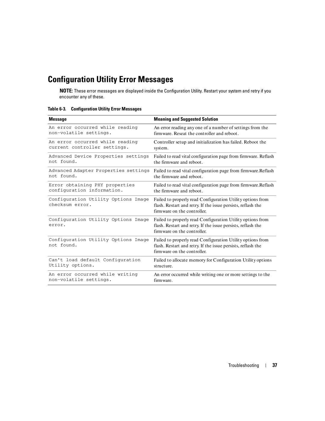 Dell UCS-51 manual Configuration Utility Error Messages 