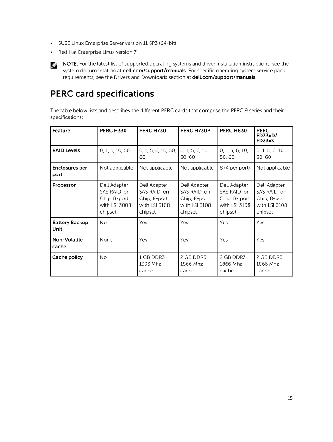 Dell UCSB-900, UCSE-900, UCSA-901, UCPA-901, UCPB-900 manual Perc card specifications, Perc H330 Perc H730 Perc H730P Perc H830 