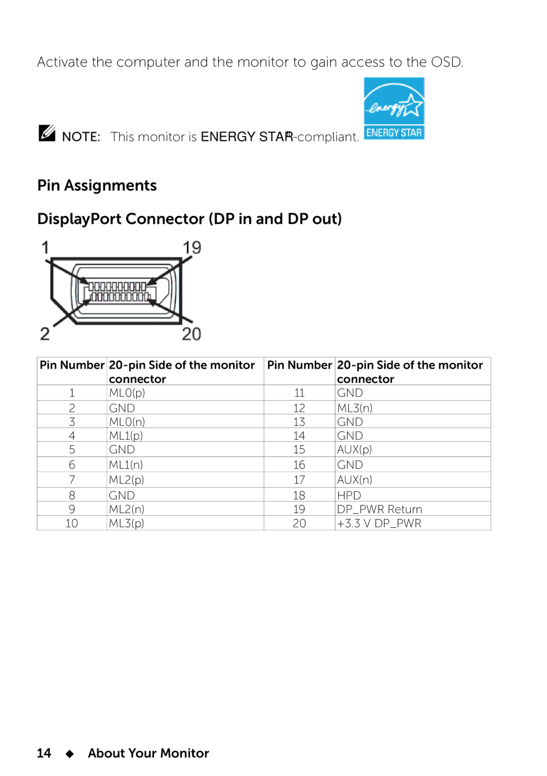 Dell UP2414Q manual Pin Assignments DisplayPort Connector DP in and DP out 