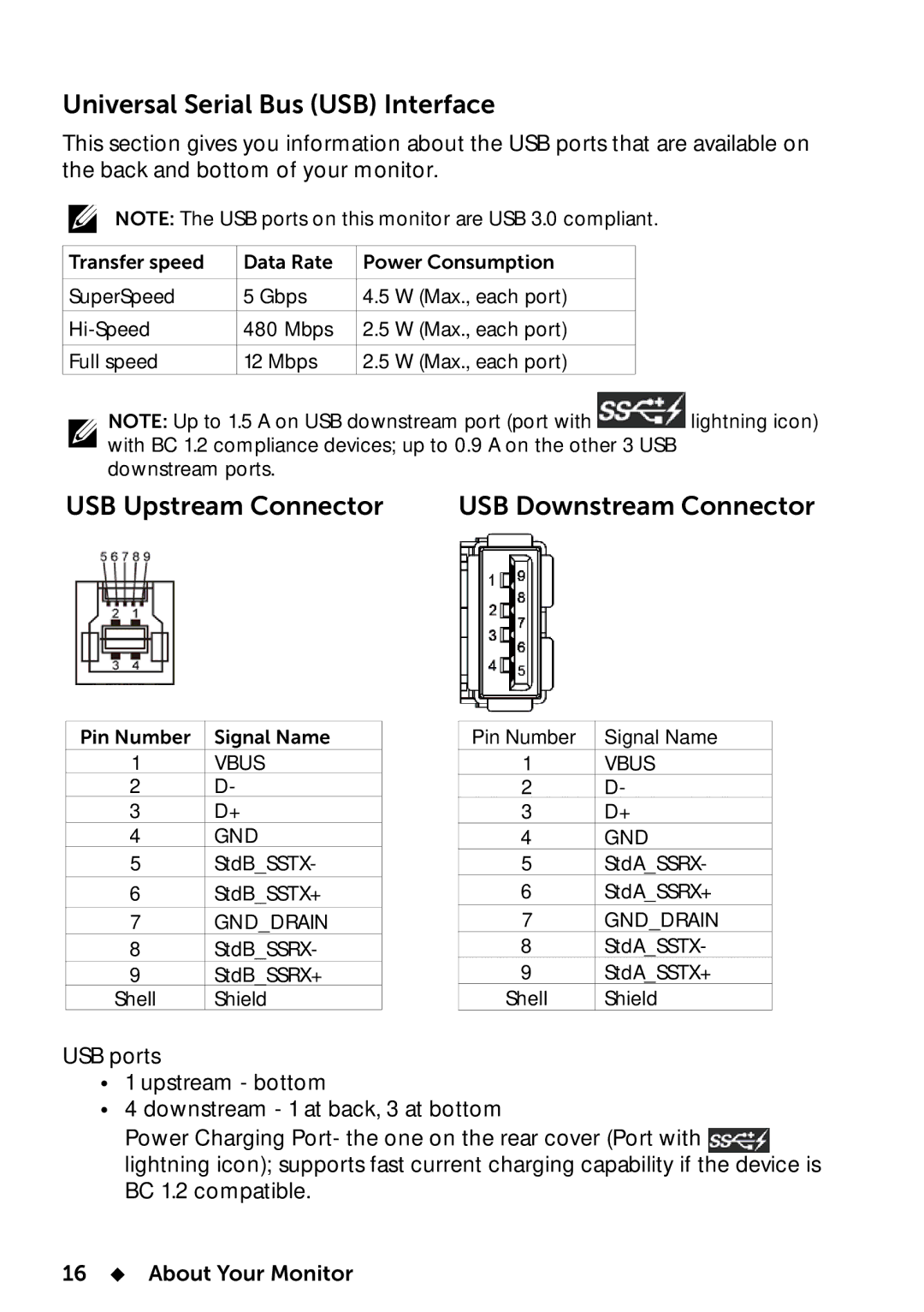 Dell UP2414Q manual Universal Serial Bus USB Interface, USB Upstream Connector USB Downstream Connector 