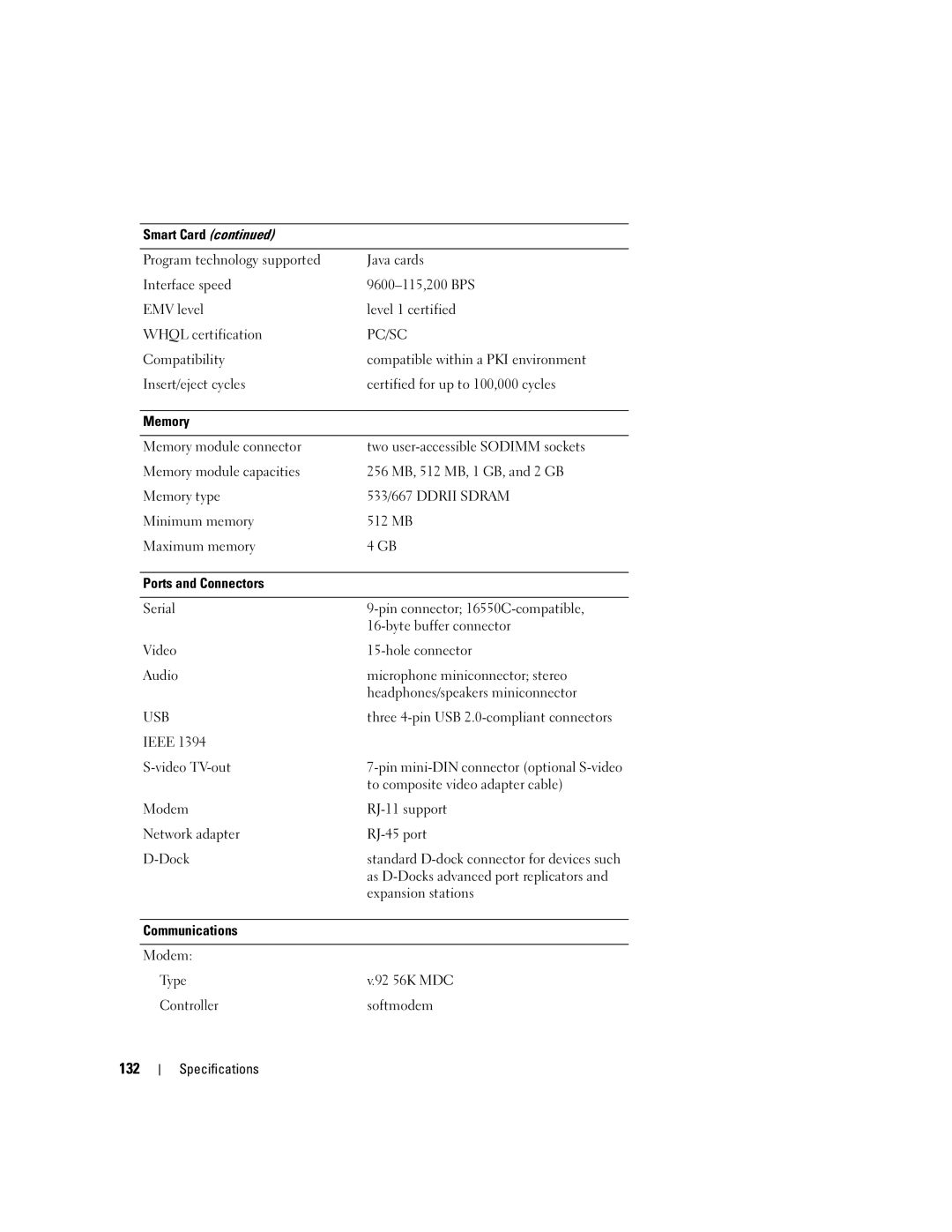 Dell UY691 manual 132, Pc/Sc 