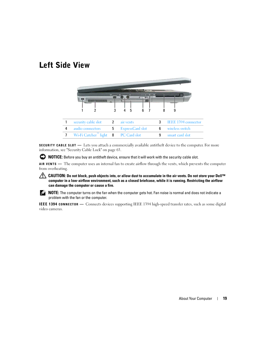 Dell UY691 manual Left Side View 