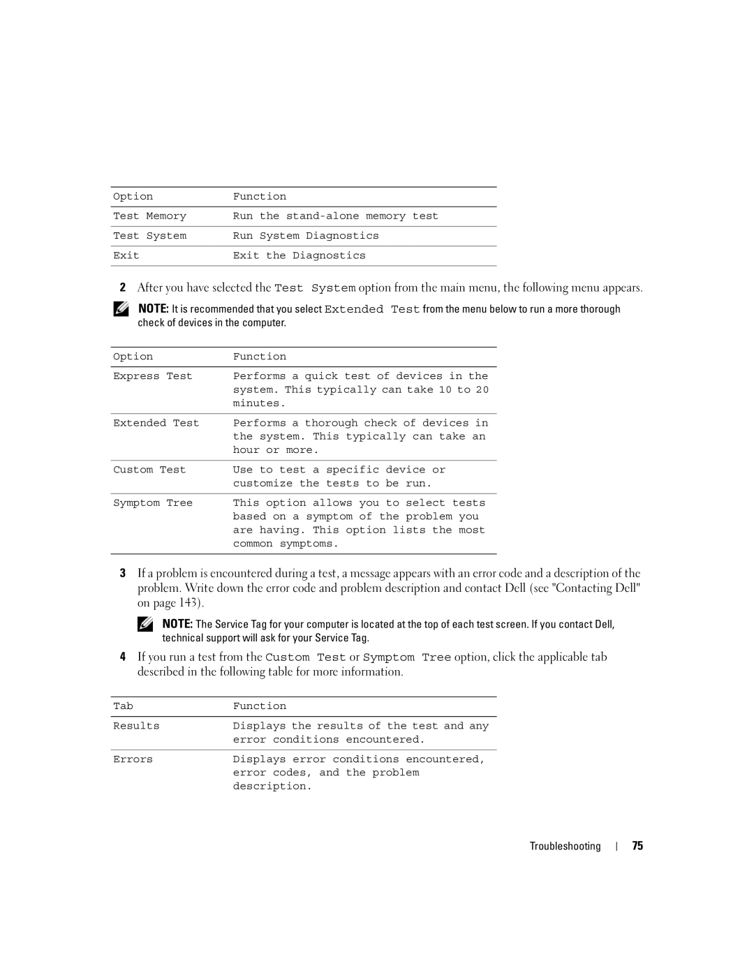 Dell UY691 manual Troubleshooting 