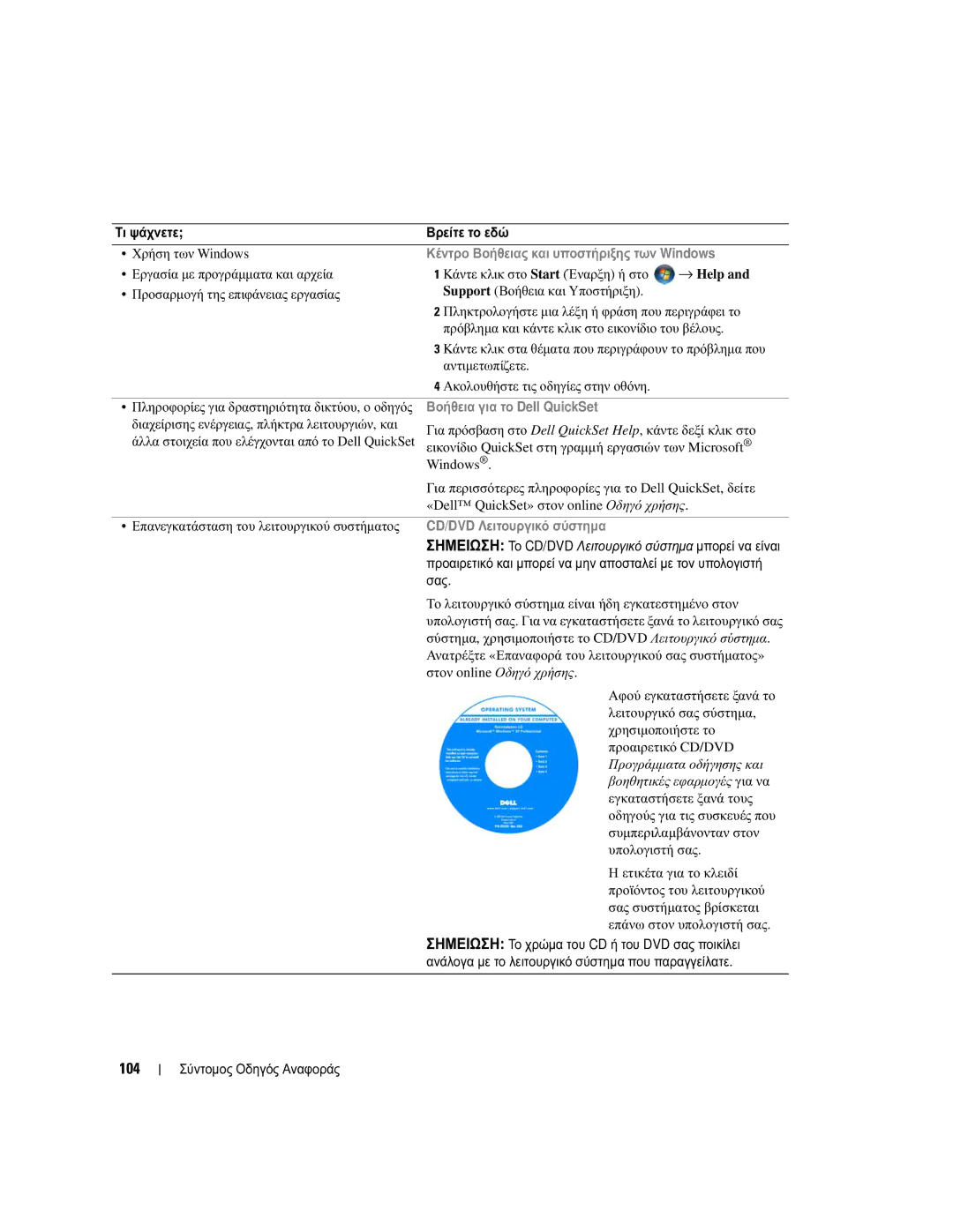 Dell UY708 104, Κέντρο Βοήθειας και υποστήριξης των Windows, Βοήθεια για το Dell QuickSet, CD/DVD Λειτουργικό σύστηµα 