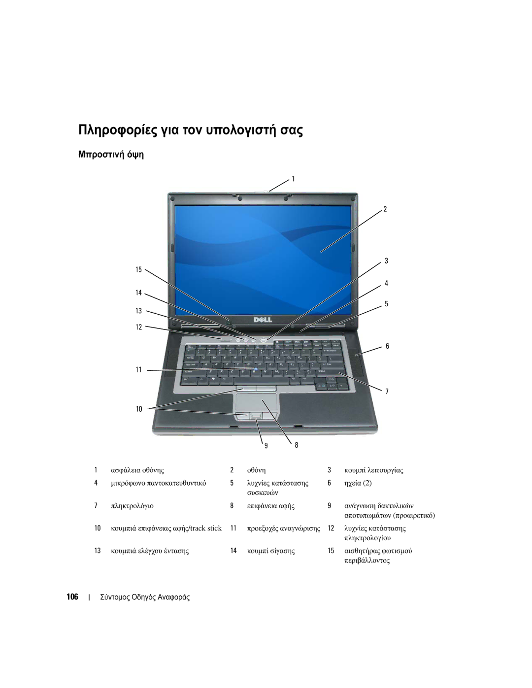 Dell UY708 manual Πληροφορίες για τον υπολογιστή σας, Μπροστινή όψη, 106 