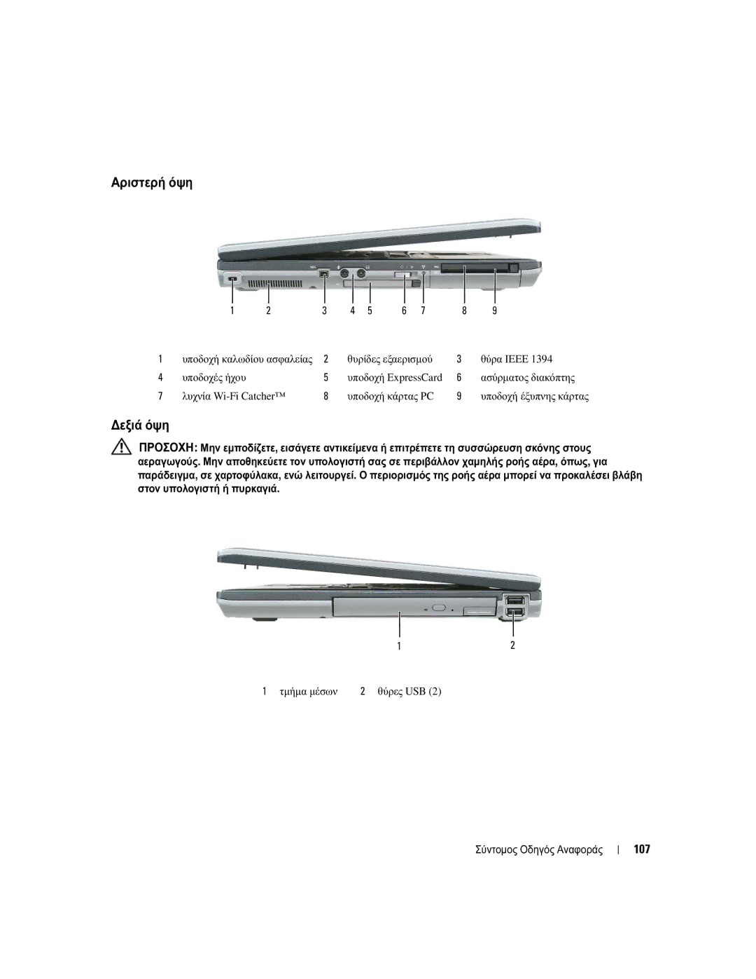 Dell UY708 manual Αριστερή όψη, ∆εξιά όψη, 107, Θυρίδες εξαερισµού, Υποδοχή κάρτας PC 