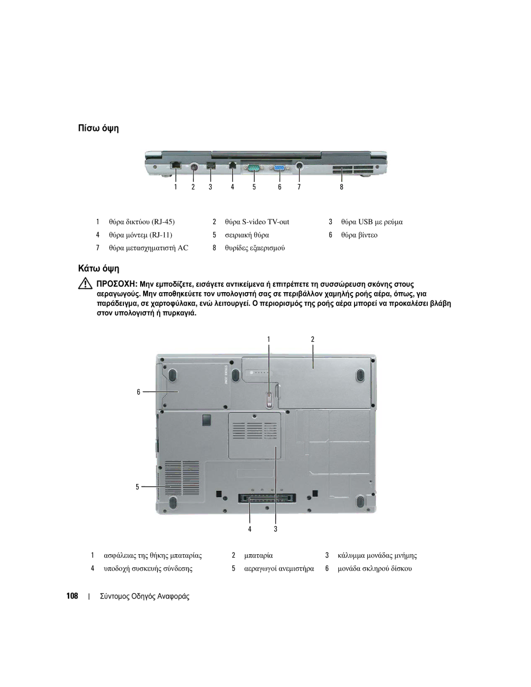 Dell UY708 manual Πίσω όψη, Κάτω όψη, 108 