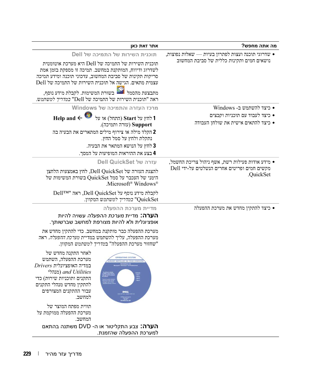 Dell UY708 manual Dell לש הכימתה לש תורישה תינכות 