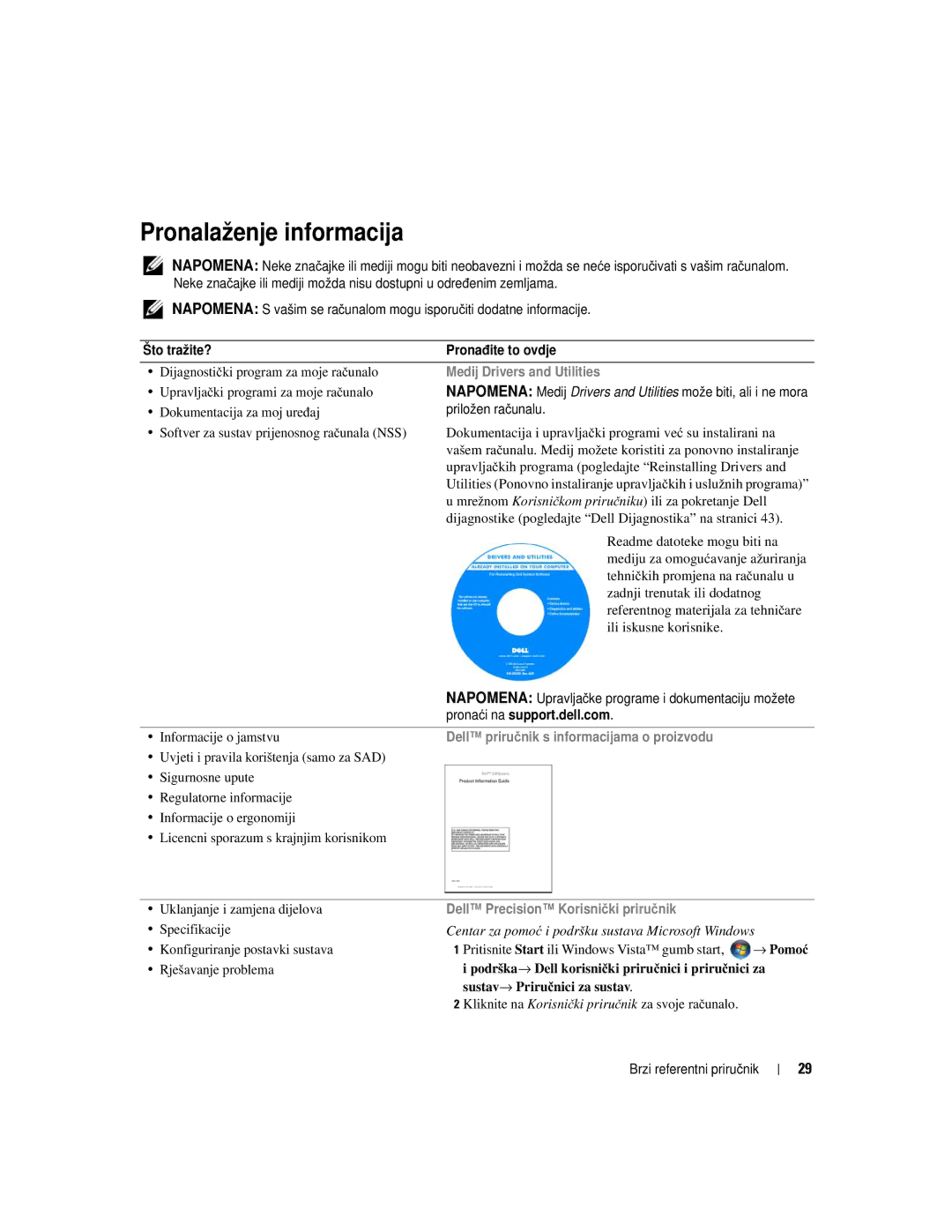 Dell UY708 manual Pronalaženje informacija 