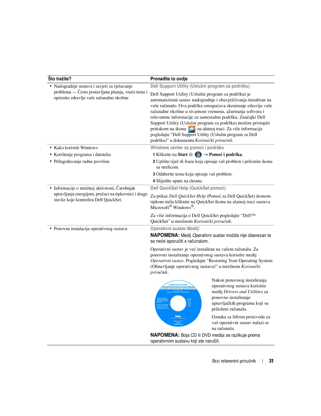 Dell UY708 manual Dell Support Utility Uslužni program za podršku 