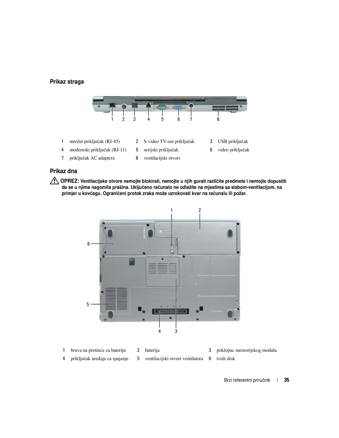 Dell UY708 manual Prikaz straga 