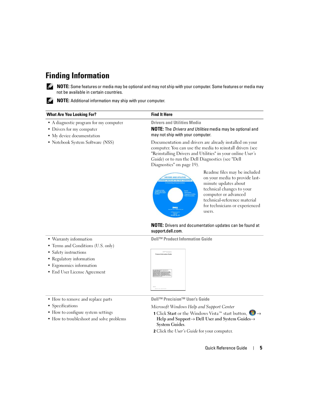 Dell UY708 Finding Information, Drivers and Utilities Media, Dell Product Information Guide, Dell Precision User’s Guide 