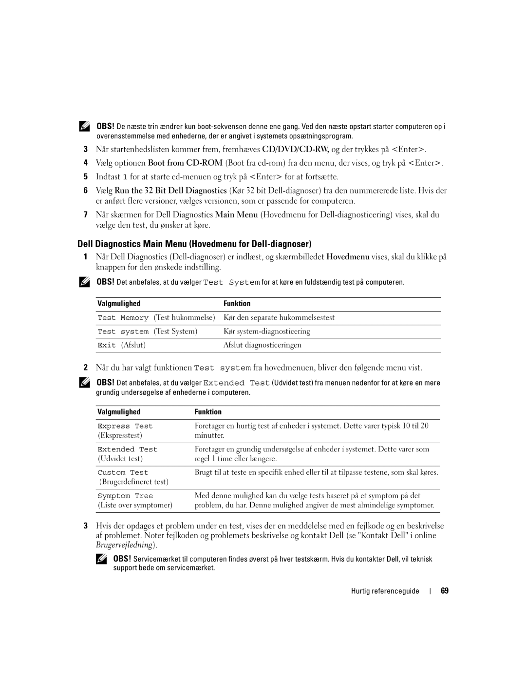 Dell UY708 manual Dell Diagnostics Main Menu Hovedmenu for Dell-diagnoser 