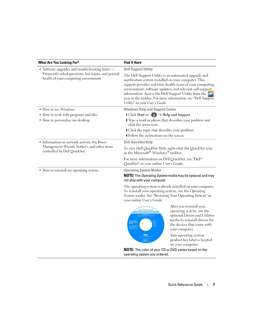 Dell UY708 manual Dell Support Utility, Windows Help and Support Center, Dell QuickSet Help, Operating System Media 