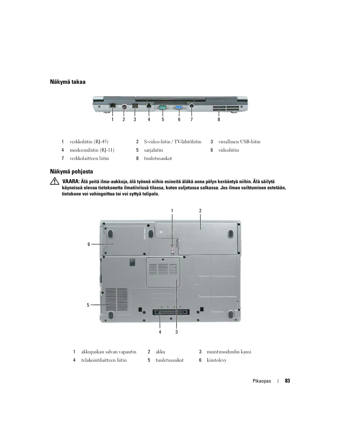 Dell UY708 manual Näkymä takaa, Näkymä pohjasta 