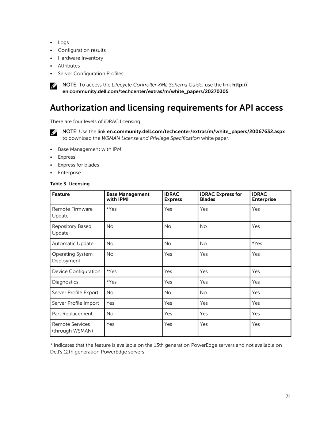 Dell v2.10.10.10 quick start Authorization and licensing requirements for API access 