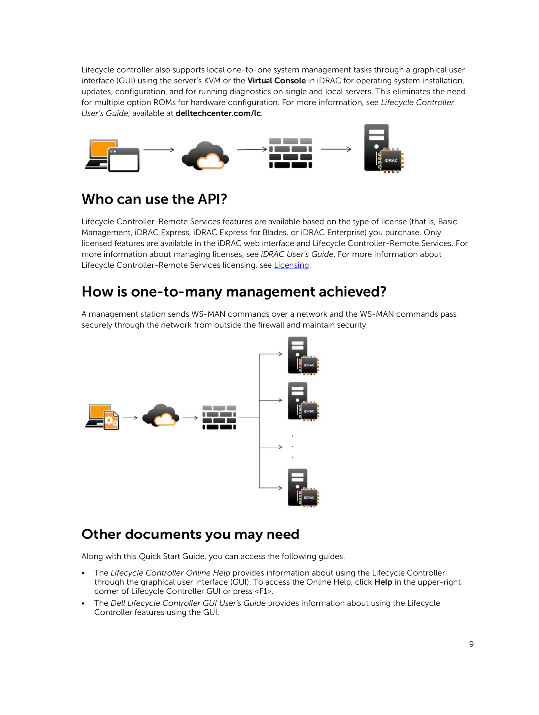 Dell v2.10.10.10 quick start Who can use the API?, How is one-to-many management achieved?, Other documents you may need 