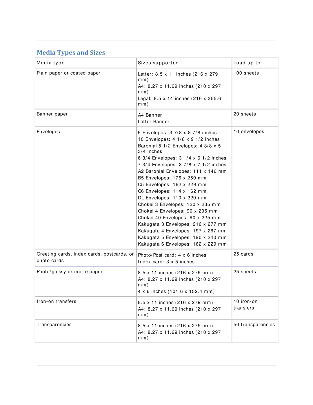 Dell V305 owner manual Media Types and Sizes, Media type Sizes supported Load up to 