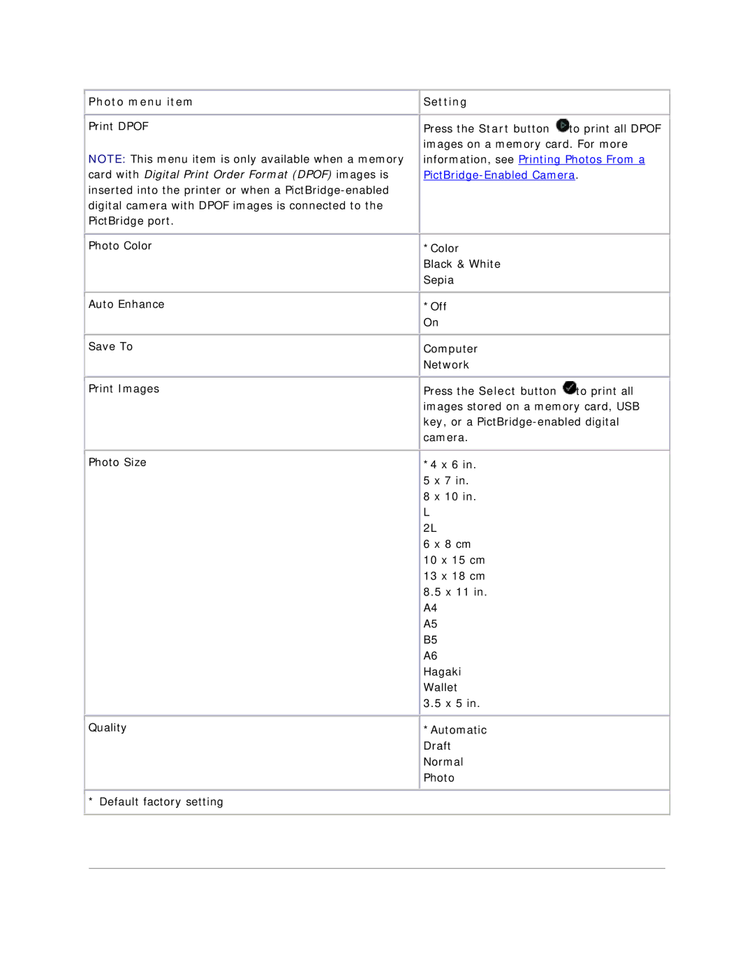 Dell V305 owner manual Photo menu item Setting, Card with Digital Print Order Format Dpof images is 