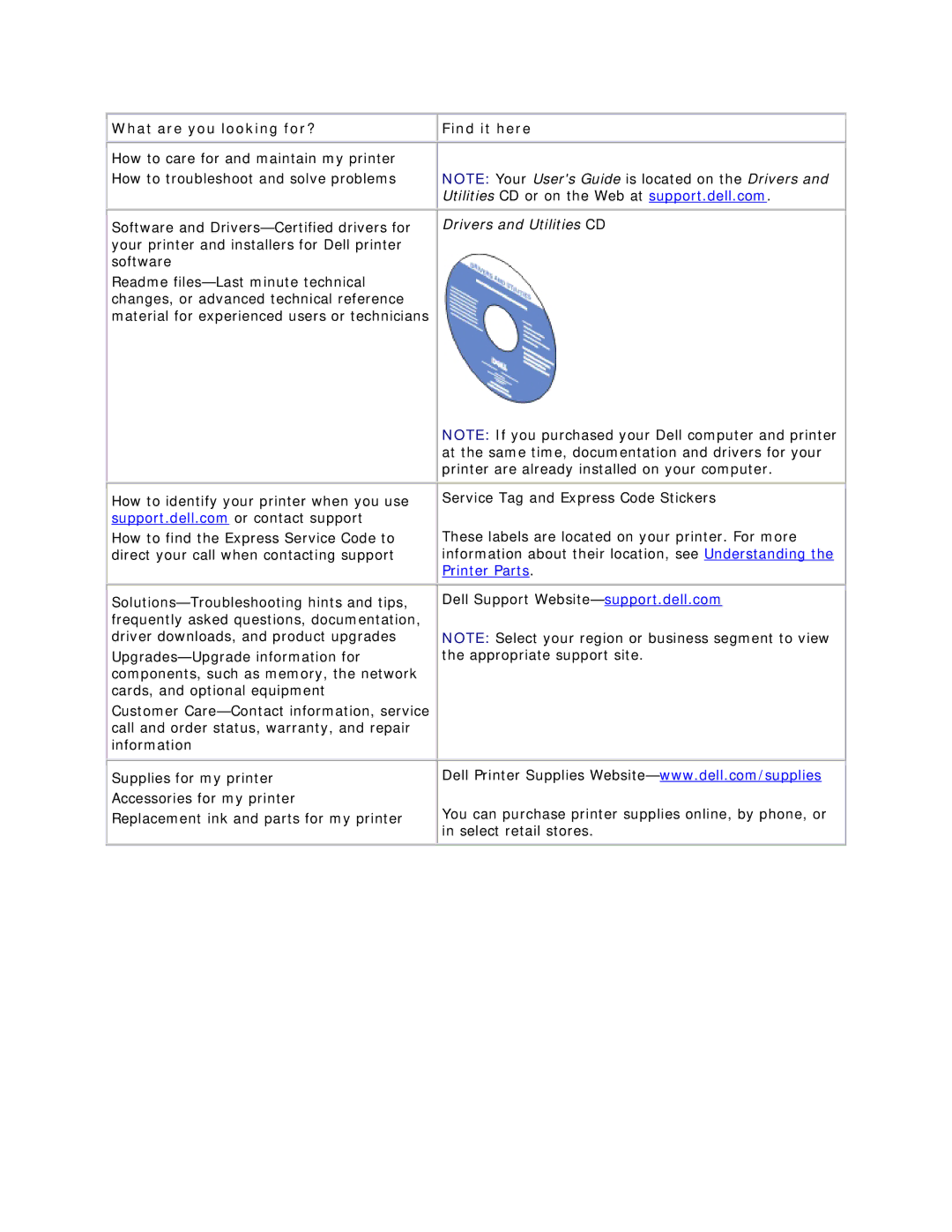 Dell V305 owner manual Drivers and Utilities CD 