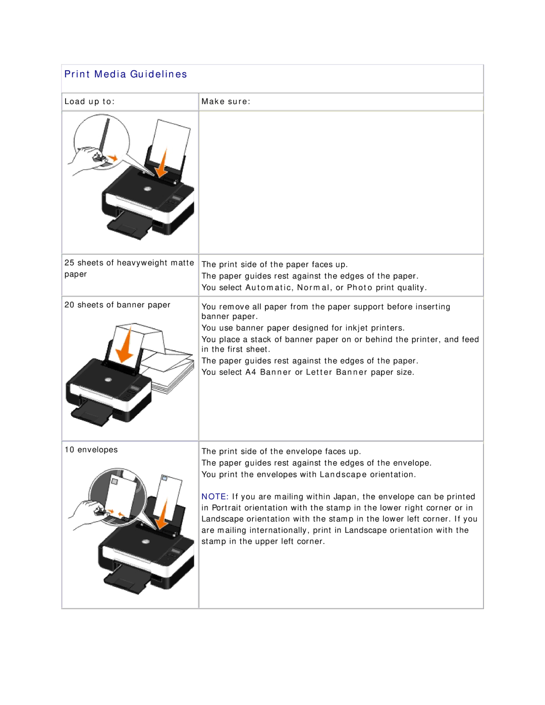 Dell V305 owner manual Print side of the paper faces up 