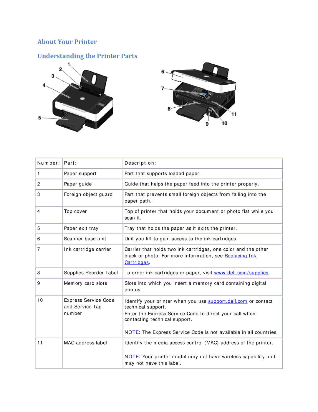 Dell V305 owner manual About Your Printer Understanding the Printer Parts, Number Part Description 