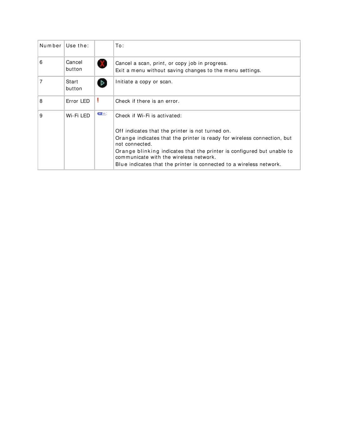 Dell V305 owner manual Number Use 