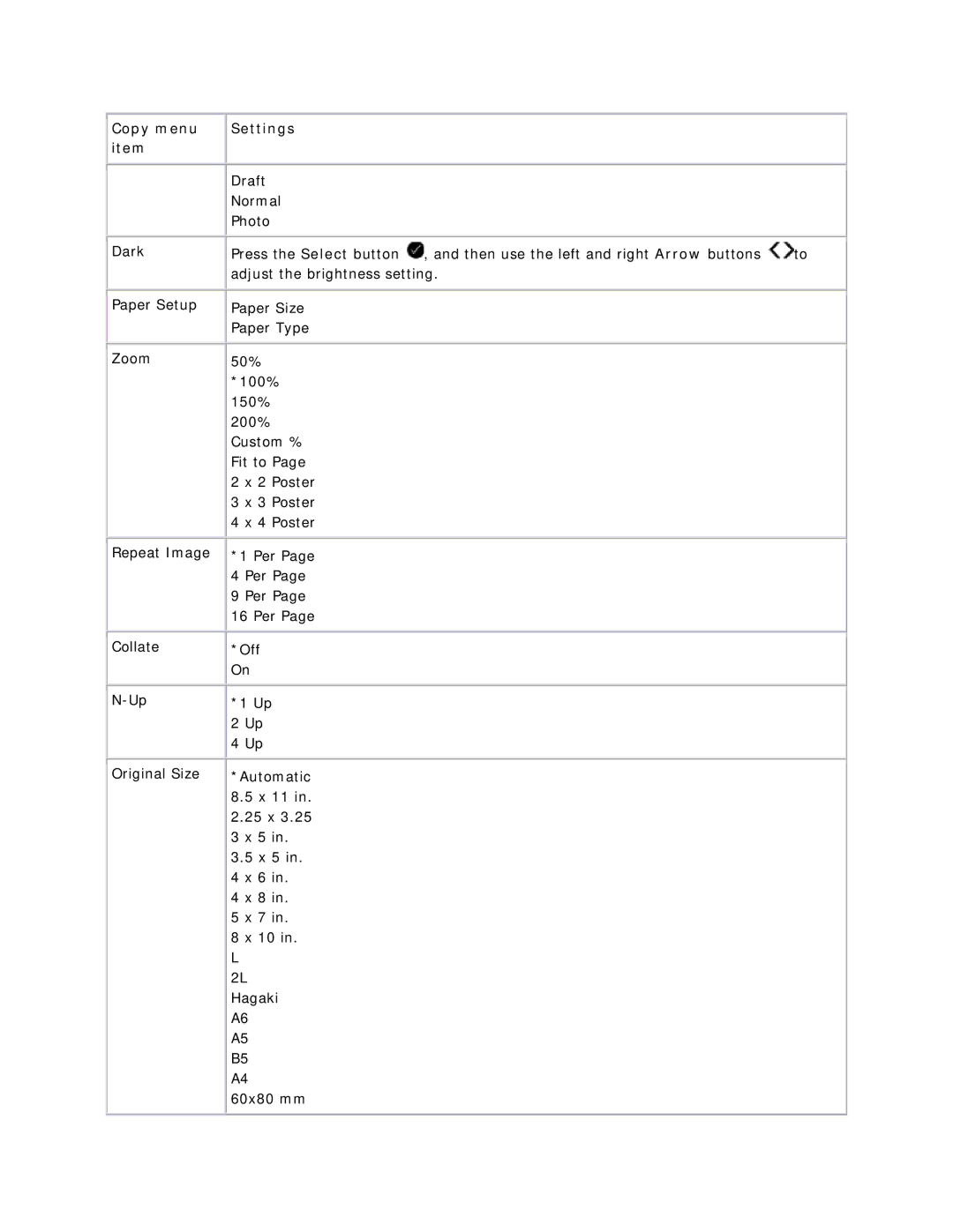 Dell V305 owner manual Copy menu Settings 