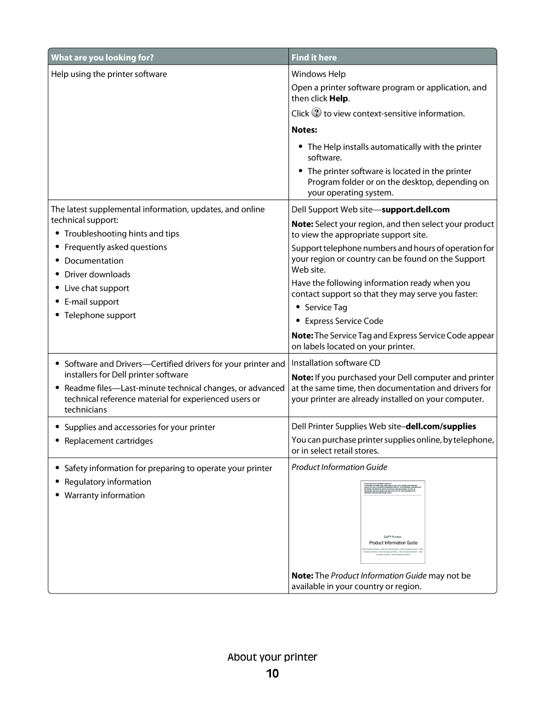 Dell V310 manual Product Information Guide 